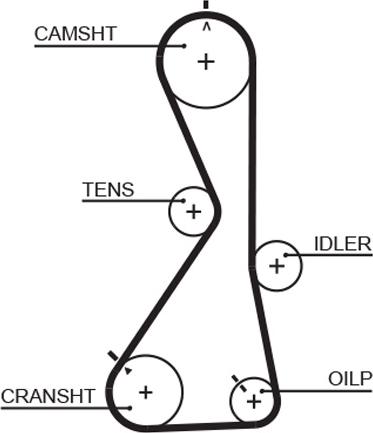 GATES 1481RM - Courroie de distribution droxauto.com