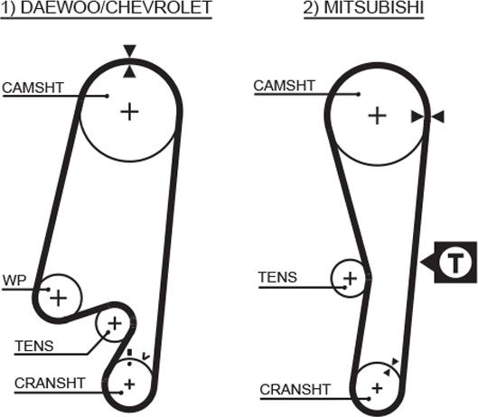 GATES 1434RM - Courroie de distribution droxauto.com