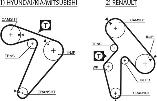 GATES 1435RM - Courroie de distribution droxauto.com