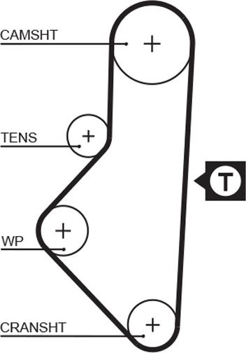 GATES 1050RM - Courroie de distribution droxauto.com