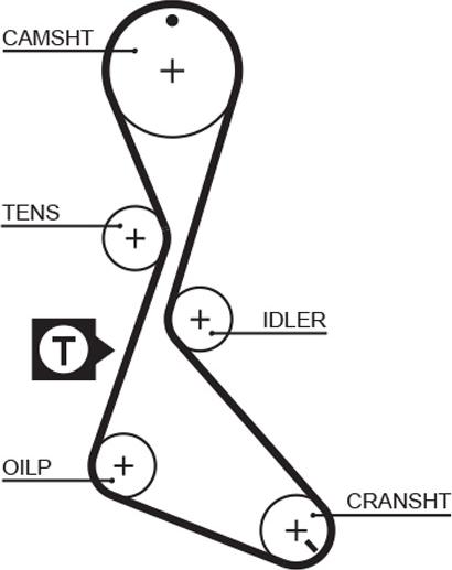 GATES 1130RM - Courroie de distribution droxauto.com