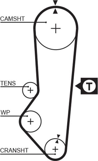 GATES 1357RM - Courroie de distribution droxauto.com