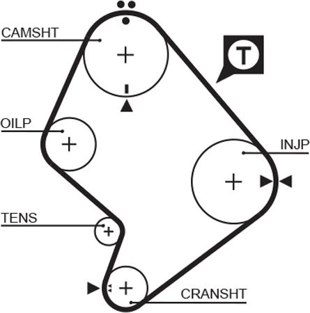 GATES 1214RM - Courroie de distribution droxauto.com