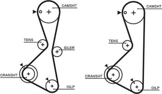 GATES T232 - Courroie de distribution droxauto.com