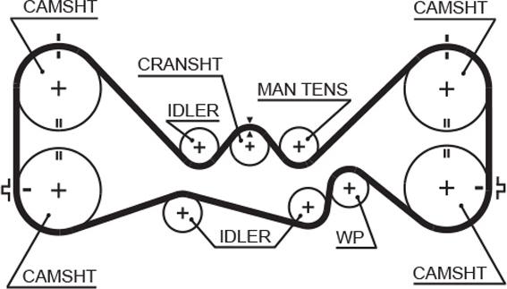 GATES T277 - Courroie de distribution droxauto.com