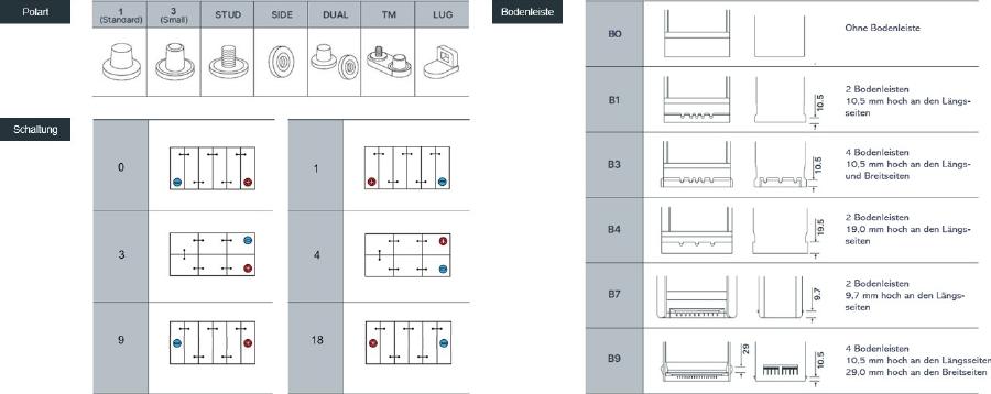 GLOBAL GR070CBL - Batterie de démarrage droxauto.com