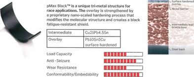IPSA CR129000 - Coussinet de bielle droxauto.com