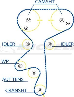 MICHELIN EngineParts SMATB0053 - Courroie de distribution droxauto.com