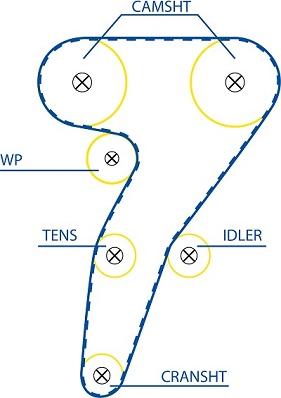 MICHELIN EngineParts SMATB0032 - Courroie de distribution droxauto.com