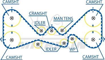 MICHELIN EngineParts SMATB0118 - Courroie de distribution droxauto.com