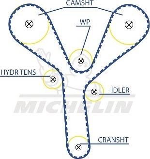 MICHELIN EngineParts SMATB0332 - Courroie de distribution droxauto.com