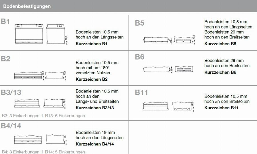 MOLL 555 180 042 - Batterie de démarrage droxauto.com