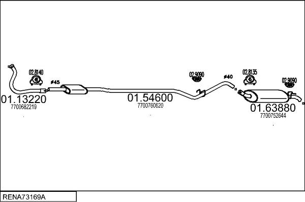 x