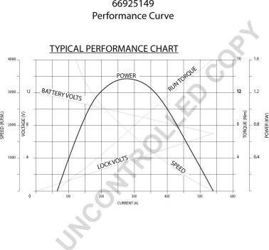 Prestolite Electric 66925149 - Démarreur droxauto.com