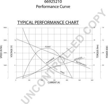 Prestolite Electric 66925210 - Démarreur droxauto.com