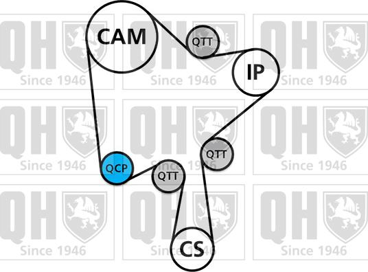 Quinton Hazell QBK902 - Kit de distribution droxauto.com