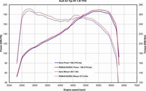 REMUS 045013 1500 - Silencieux sport droxauto.com