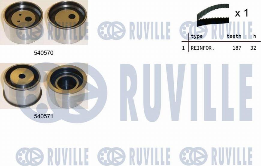 Ruville 550415 - Kit de distribution droxauto.com