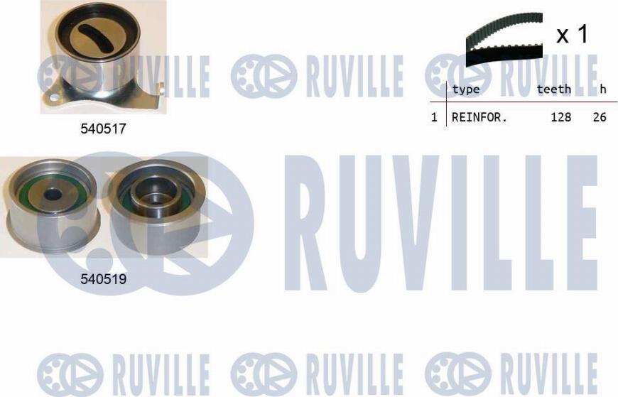 Ruville 550435 - Kit de distribution droxauto.com