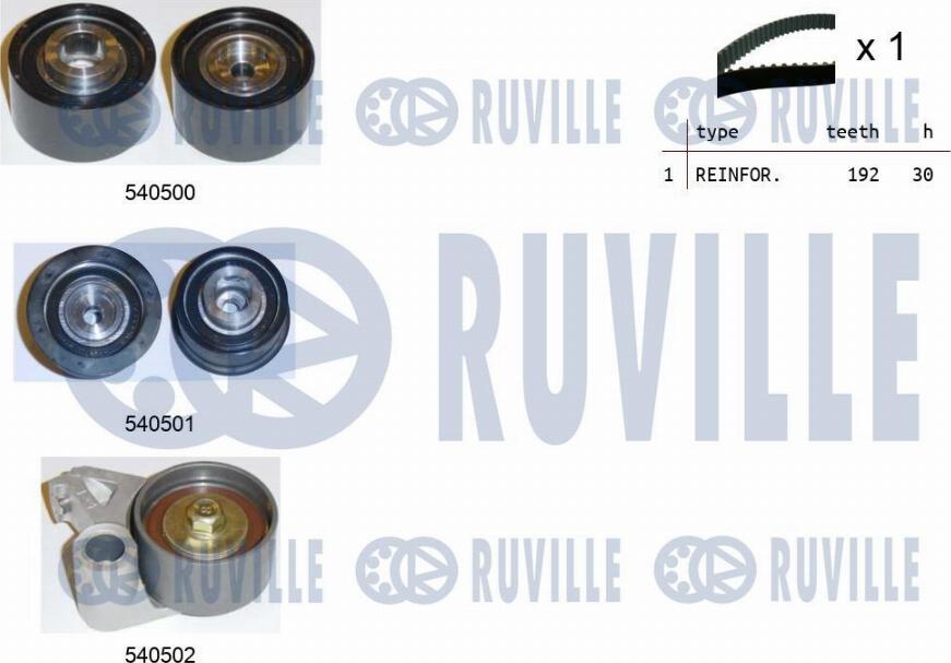 Ruville 550472 - Kit de distribution droxauto.com