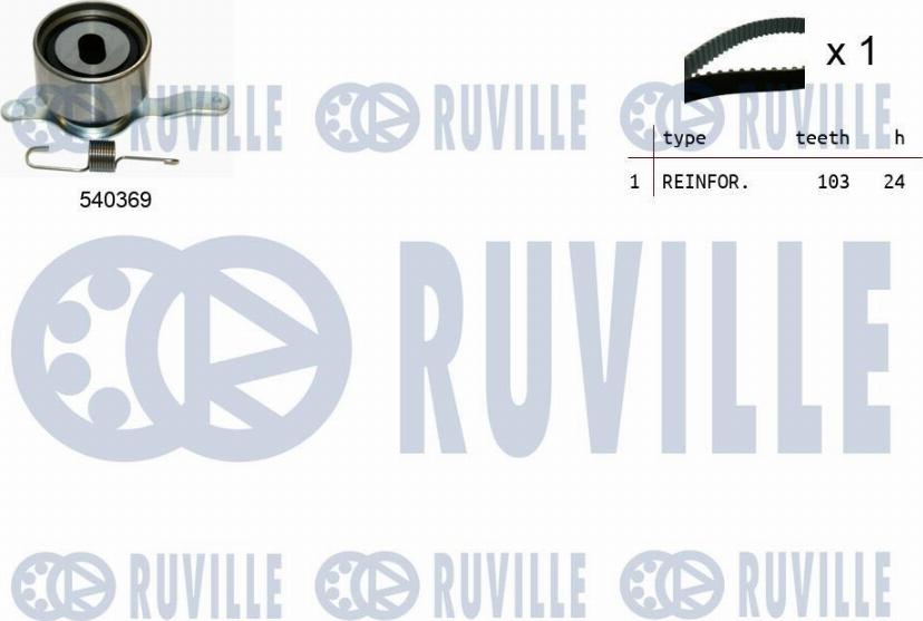 Ruville 550092 - Kit de distribution droxauto.com
