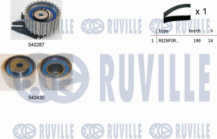 Ruville 550045 - Kit de distribution droxauto.com