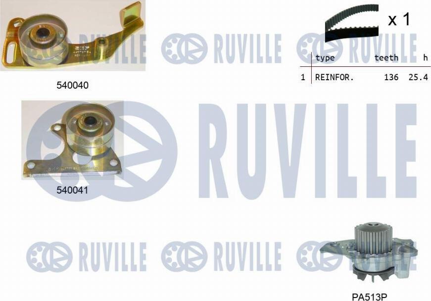Ruville 5500661 - Pompe à eau + kit de courroie de distribution droxauto.com