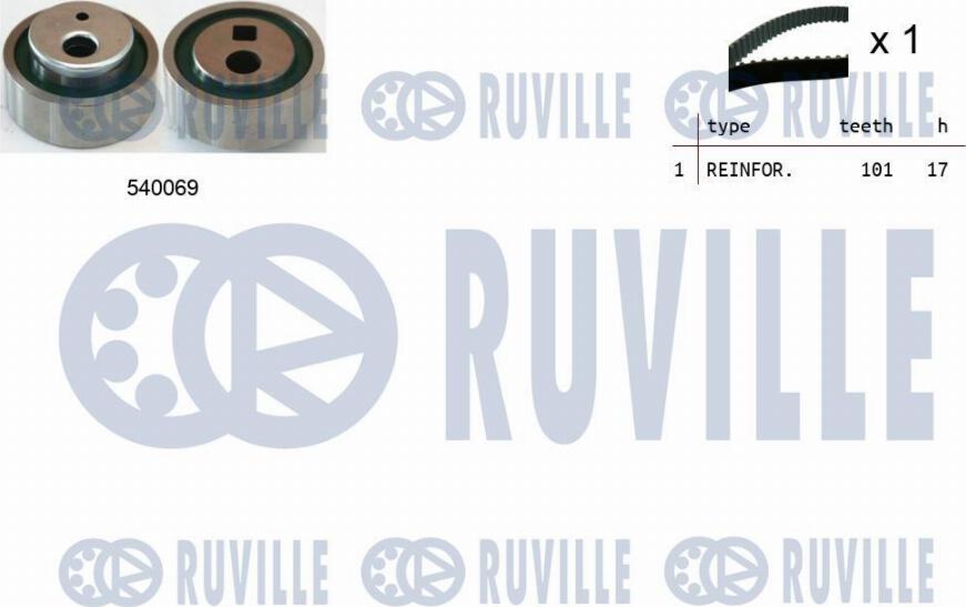 Ruville 550060 - Kit de distribution droxauto.com