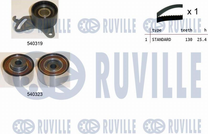 Ruville 550068 - Kit de distribution droxauto.com