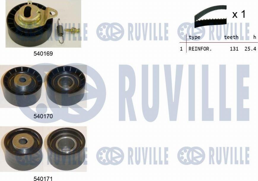 Ruville 550015 - Kit de distribution droxauto.com