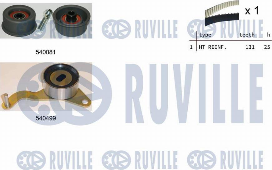 Ruville 550037 - Kit de distribution droxauto.com
