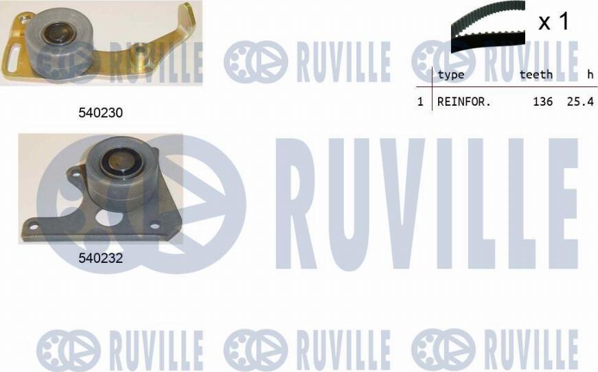 Ruville 550020 - Kit de distribution droxauto.com