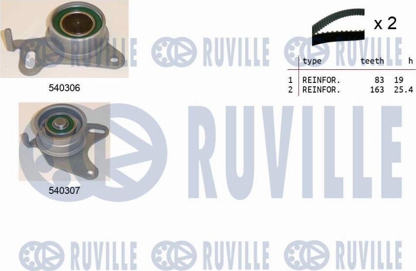 Ruville 550028 - Kit de distribution droxauto.com