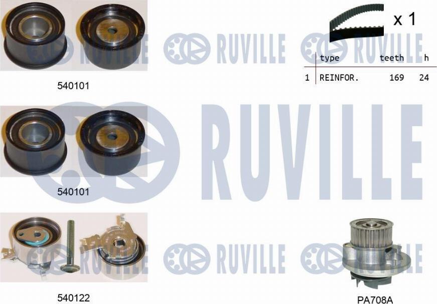 Ruville 5500221 - Pompe à eau + kit de courroie de distribution droxauto.com