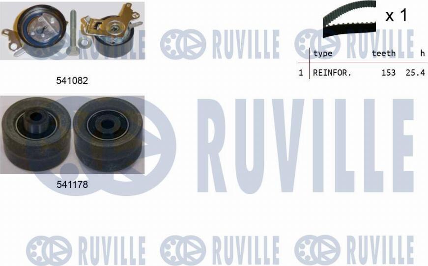 Ruville 550145 - Kit de distribution droxauto.com