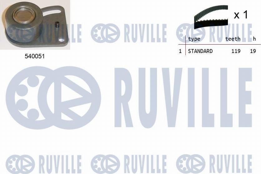 Ruville 550176 - Kit de distribution droxauto.com