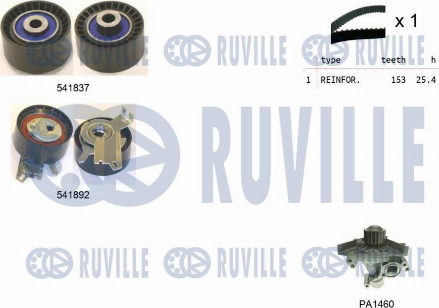 Ruville 5503661 - Pompe à eau + kit de courroie de distribution droxauto.com