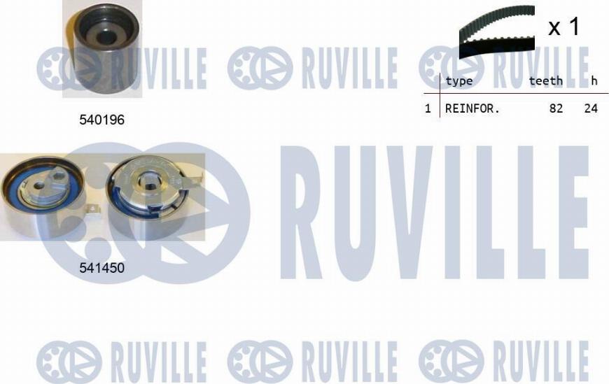 Ruville 550387 - Kit de distribution droxauto.com