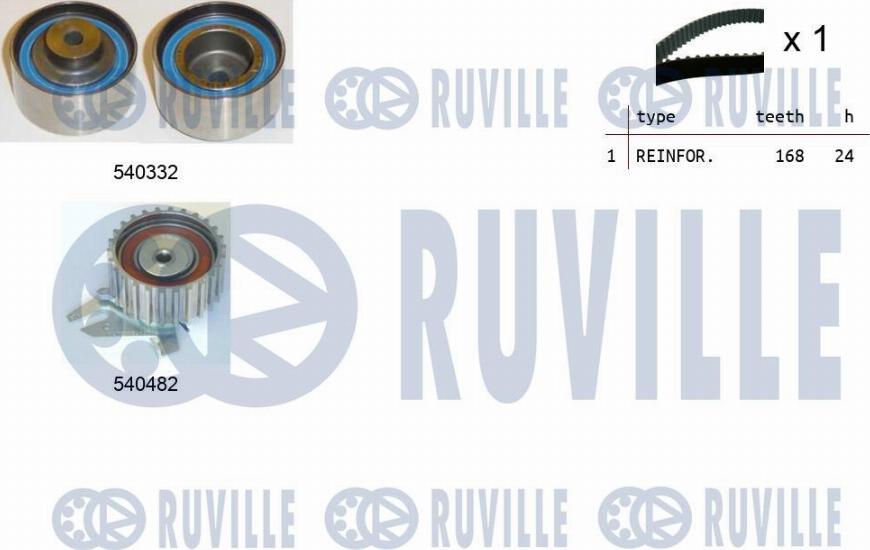 Ruville 550244 - Kit de distribution droxauto.com