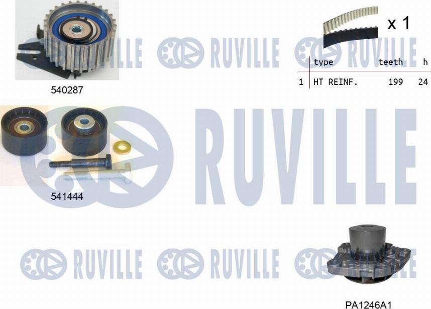 Ruville 5502601 - Pompe à eau + kit de courroie de distribution droxauto.com