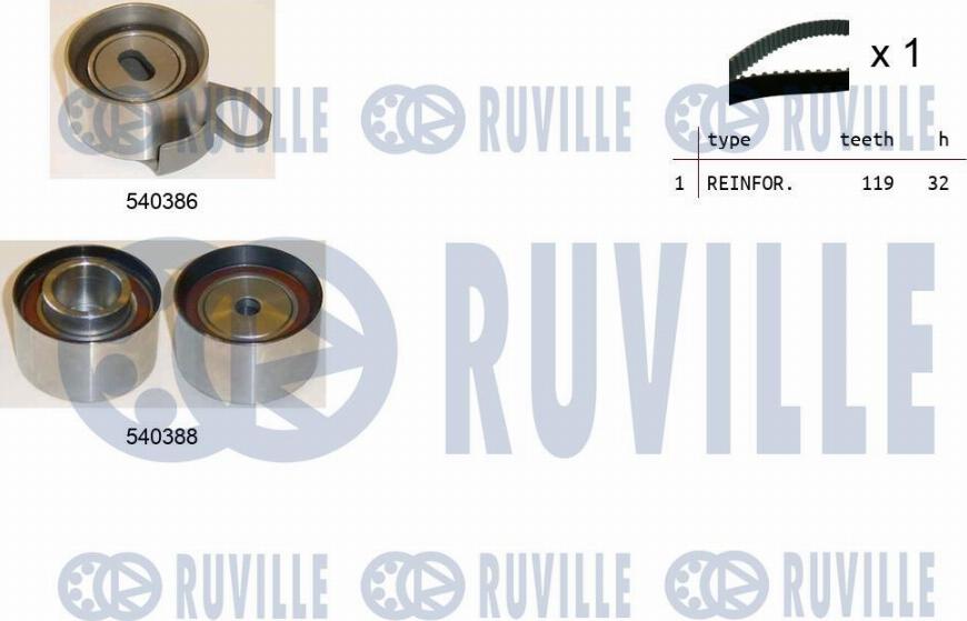 Ruville 550206 - Kit de distribution droxauto.com