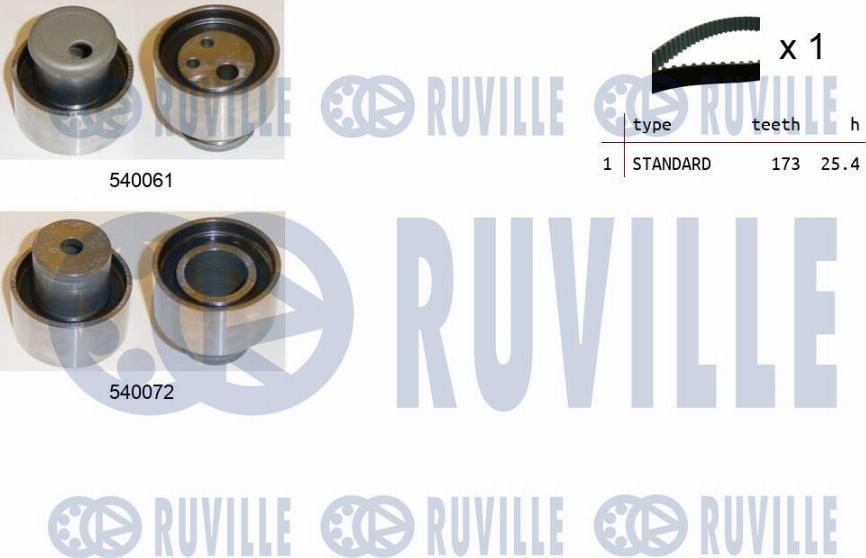 Ruville 550203 - Kit de distribution droxauto.com