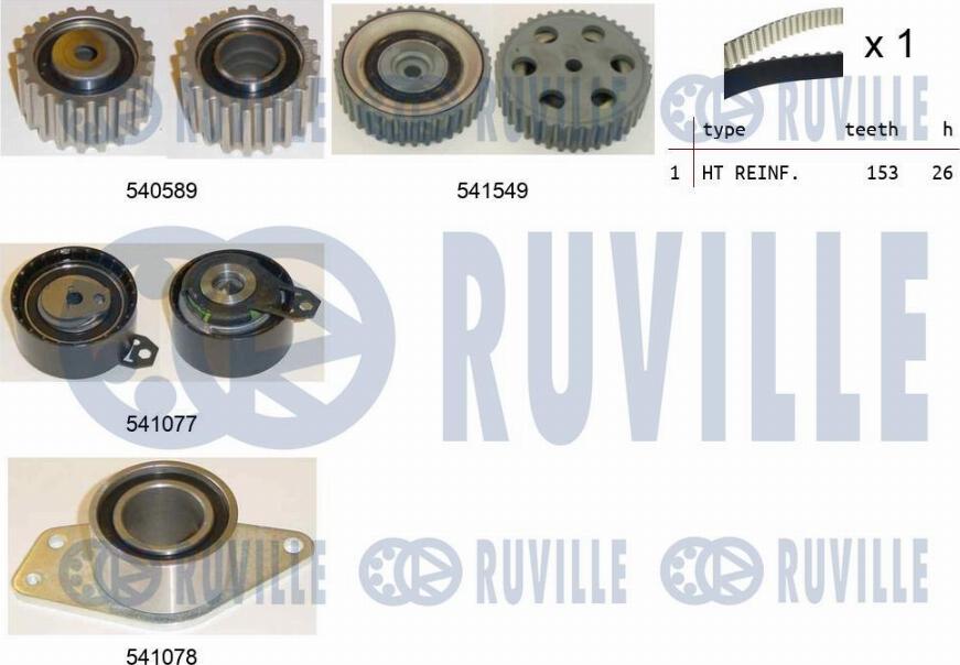 Ruville 550238 - Kit de distribution droxauto.com