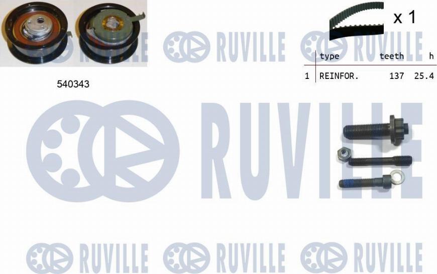 Ruville 550225 - Kit de distribution droxauto.com