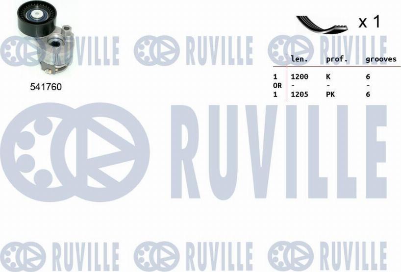 Ruville 570090 - Jeu de courroies trapézoïdales à nervures droxauto.com