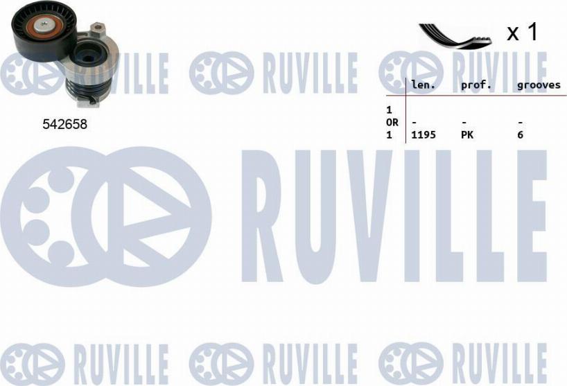 Ruville 570190 - Jeu de courroies trapézoïdales à nervures droxauto.com