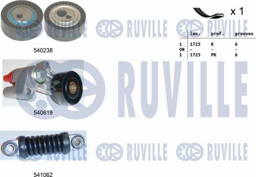Ruville 570145 - Jeu de courroies trapézoïdales à nervures droxauto.com
