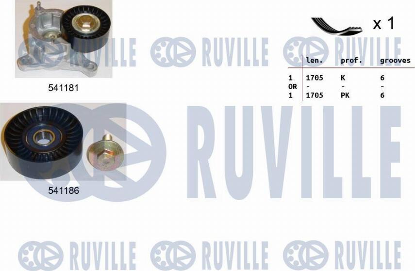 Ruville 570104 - Jeu de courroies trapézoïdales à nervures droxauto.com