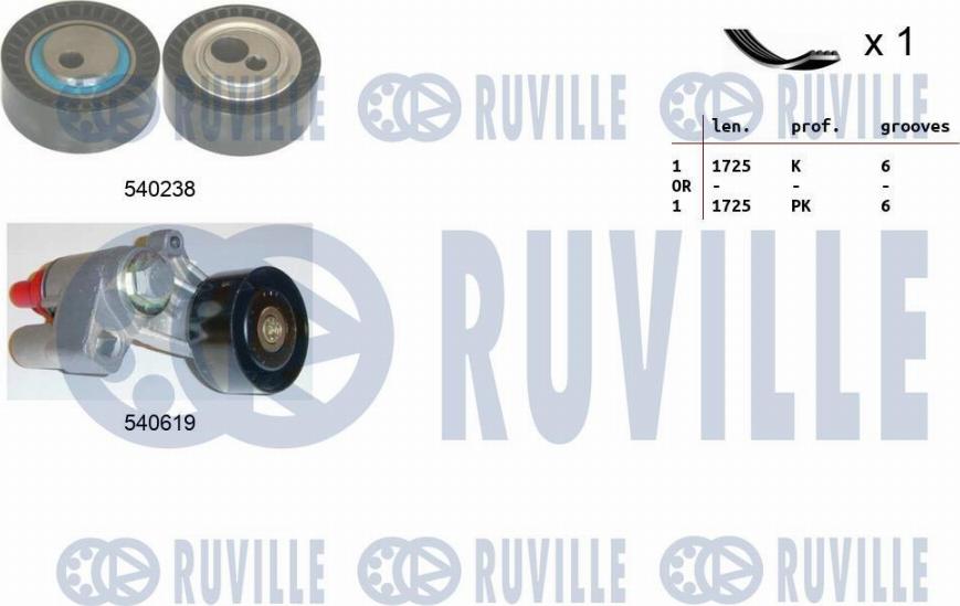 Ruville 570111 - Jeu de courroies trapézoïdales à nervures droxauto.com