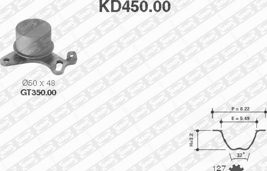 SNR KD450.00 - Kit de distribution droxauto.com